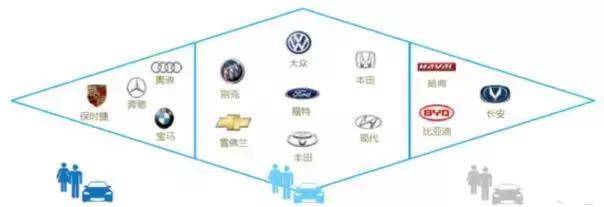 全中文网络对蔚来汽车最透彻剖析(上):为什么ES8要对标大众途昂?