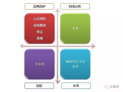 云计算的安全,是个大事