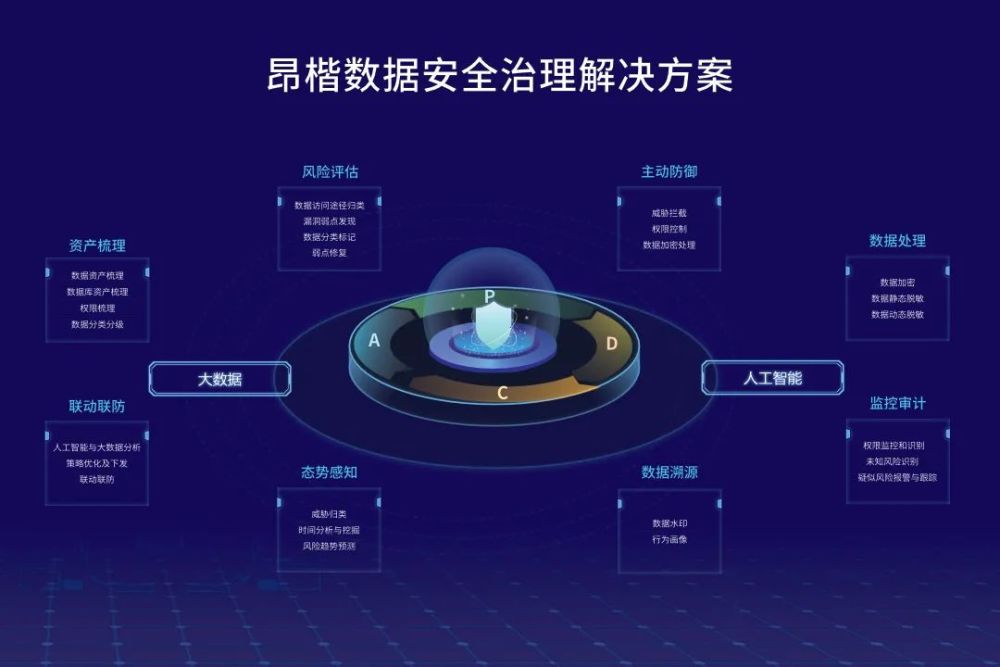 靠实力出圈|昂楷科技再入选中国网络安全行业全景图_腾讯新闻